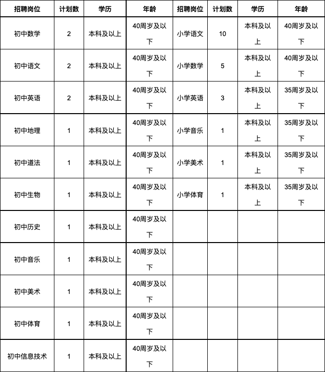 蚌埠經(jīng)濟開發(fā)區(qū)公開招聘高層次優(yōu)秀教師公告