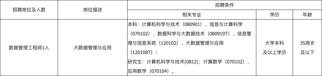 關(guān)于恢復(fù)2022年蚌埠市信息資源中心招聘工作人員的公告