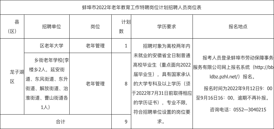 蚌埠市龍子湖區(qū)2022年老年學(xué)校（大學(xué)）工作人員特設(shè)崗位招聘公告
