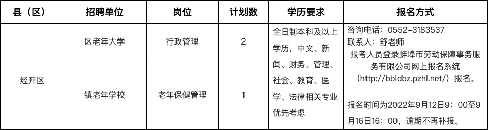 蚌埠經(jīng)濟開發(fā)區(qū)2022年老年學(xué)校（大學(xué)）工作人員特設(shè)崗位招聘公告
