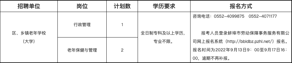 蚌埠高新區(qū)2022年老年學校（大學）工作人員特設(shè)崗位招聘公告