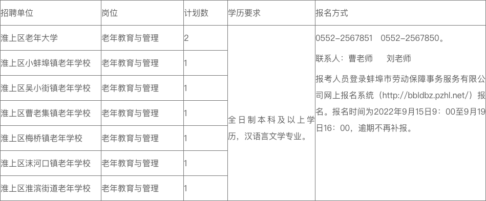 蚌埠市淮上區(qū)2022年老年學校（大學）工作人員特設(shè)崗位招聘公告（代）