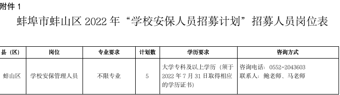 蚌埠市蚌山區(qū)2022年學校安保人員招募公告