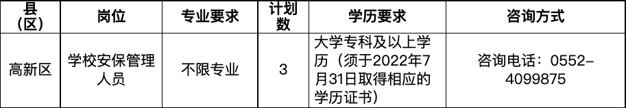 蚌埠高新區(qū)2022年學校安保人員招募公告