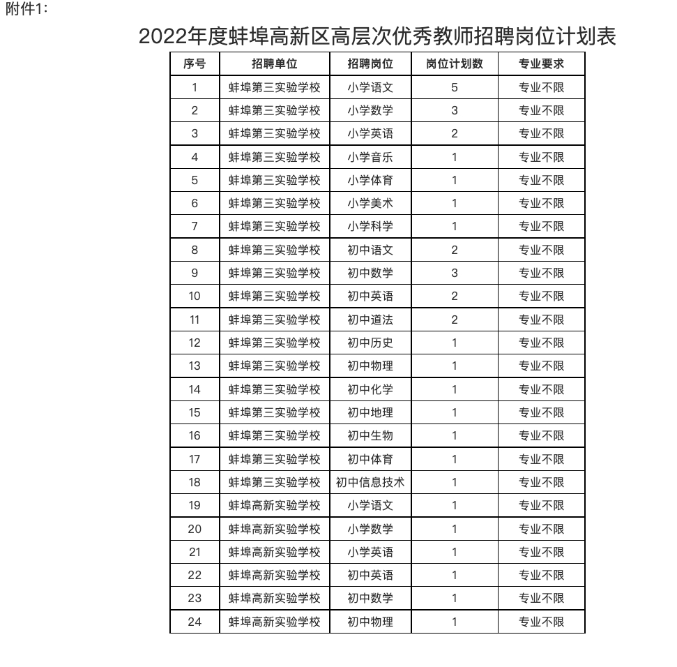 2022年度蚌埠高新區(qū)公開招聘高層次優(yōu)秀教師公告