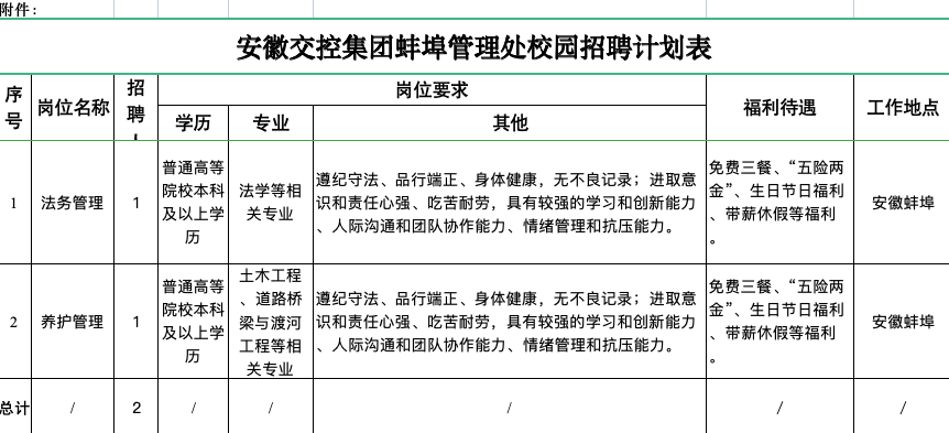 安徽交控集團(tuán)蚌埠管理處校園招聘公告