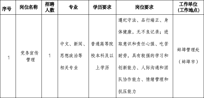 安徽交控集團(tuán)蚌埠管理處校園招聘公告