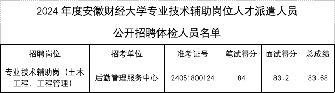2024年度安徽財(cái)經(jīng)大學(xué)專(zhuān)業(yè)技術(shù)輔助崗位人才派遣人員 公開(kāi)招聘體檢公告
