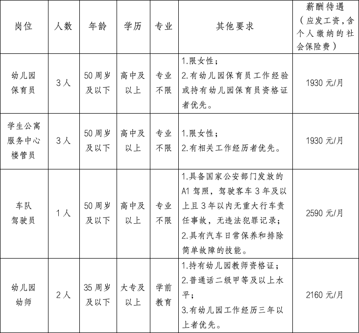 招聘簡(jiǎn)章