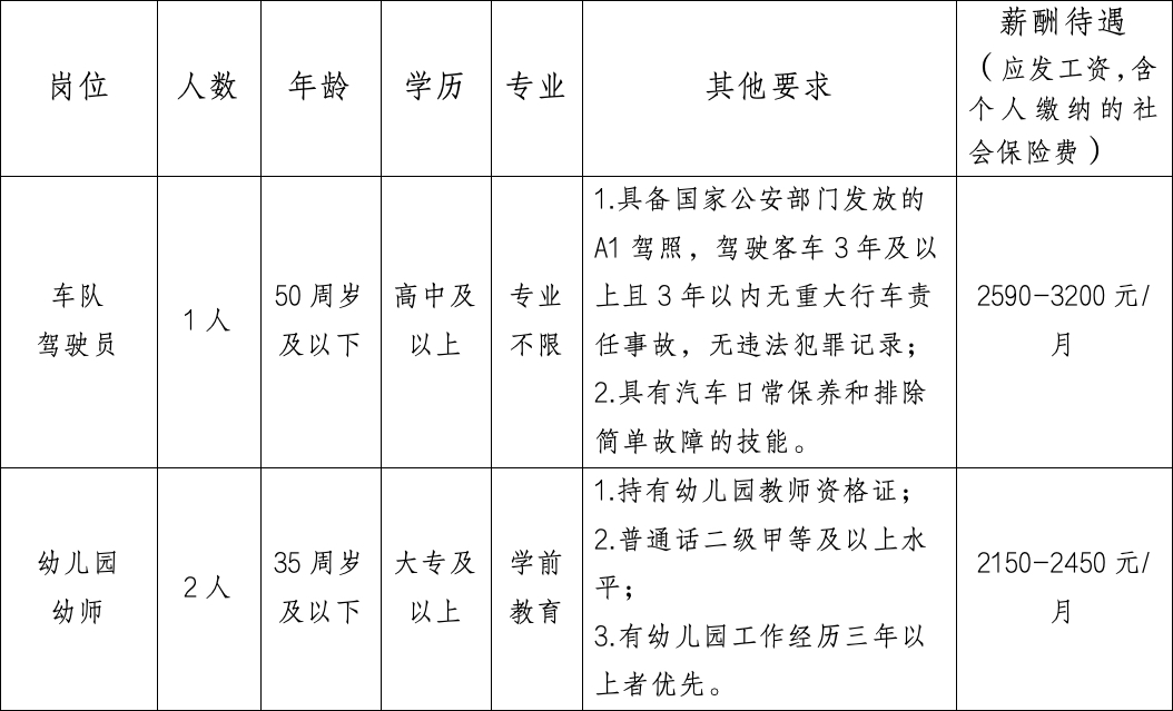 招聘簡(jiǎn)章