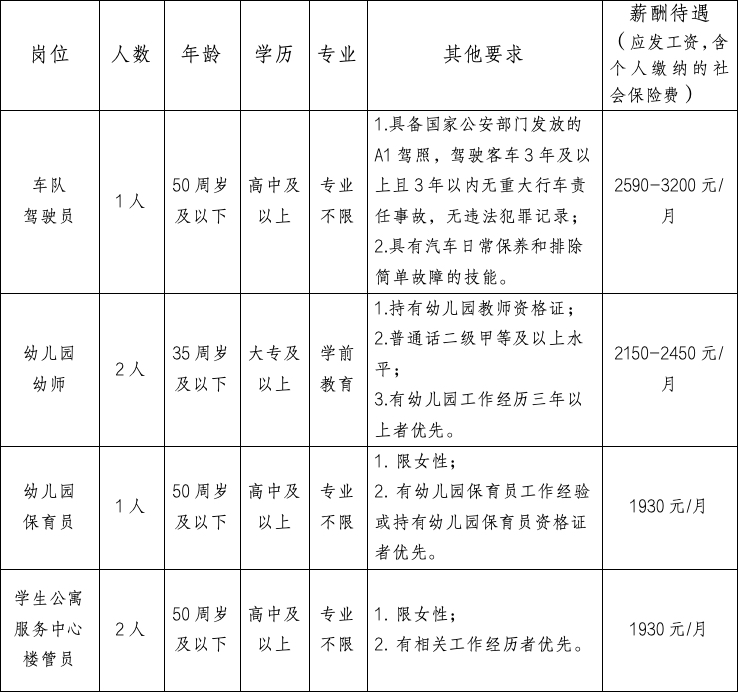 招聘簡章