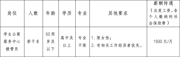 招聘簡(jiǎn)章