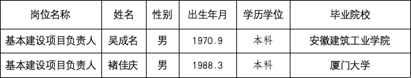 蚌埠市勞動(dòng)保障事務(wù)服務(wù)有限公司