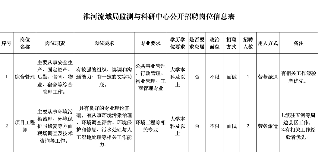 蚌埠市勞動(dòng)保障事務(wù)服務(wù)有限公司