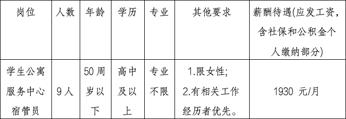 招聘簡章